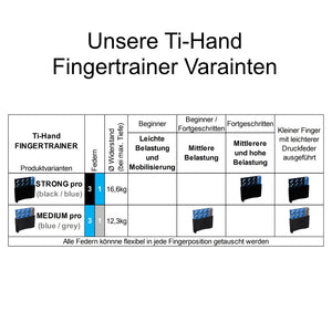 Ti-Hand allenatore per dita