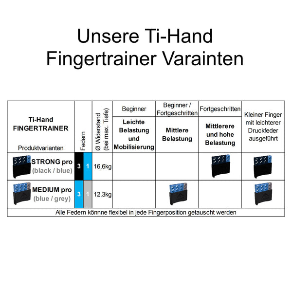 Ti-Hand finger trainer